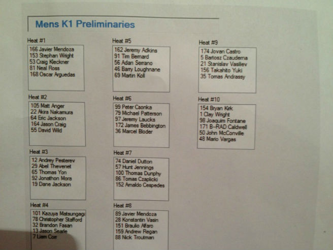 k1-preliminary-heats-worldCup-ICF-rockIsland